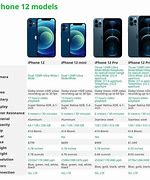 Image result for iPhone 12 Model Comparison