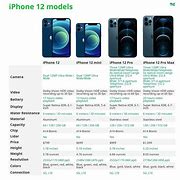 Image result for iPhone 12 Screeen Size Diagram