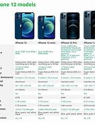 Image result for iPhone 12 DisplaySize