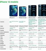 Image result for iPhone 12 and Up Chart