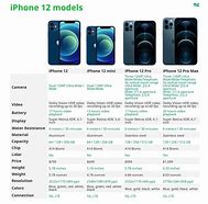 Image result for Apple Compare Models