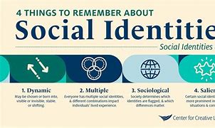 Image result for Social Identity Ideas