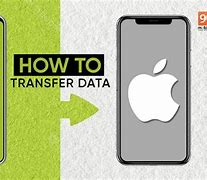 Image result for Transferring Data After the Initial Setup From Android to iPhone