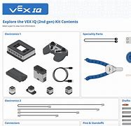 Image result for VEX Robotics Parts