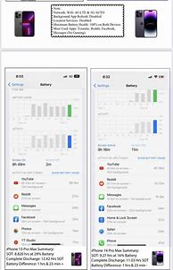 Image result for iPhone 15 Pro Max Battery VZ 14 Pro Max