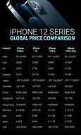 Image result for iPhone 12 Price Phone Haus