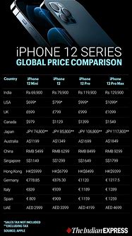 Image result for iPhone Price in USA