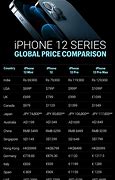 Image result for How Muchwill the iPhone 12 Pro Cost If We Upgraded Our Phones