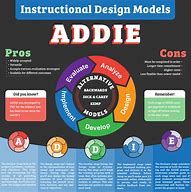 Image result for Digital User Manual Design Ideas