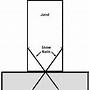 Image result for Double 2X10 Floor Joist Span