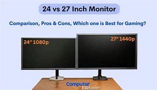 Image result for 27Icnh vs 24 Inch Monitor