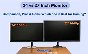 Image result for 24 Inch Monitor Size