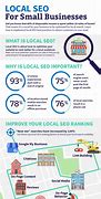 Image result for Local SEO Factors