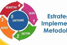 Image result for SS Implementacion