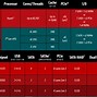 Image result for AMD Ryzen Motherboard Compatibility Chart