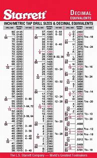 Image result for English Drill Chart