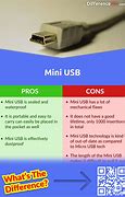 Image result for Micro USB to iPhone Connector