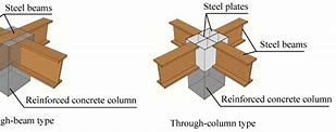 Image result for Concrete Column Beam Connection