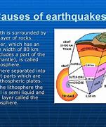 Image result for Earthquake Reason