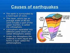 Image result for What Causes Earthquakes Diagram