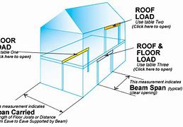 Image result for Long Span Roof