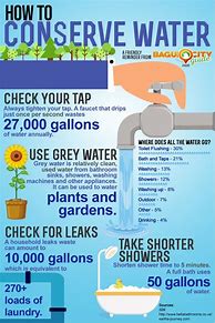 Image result for Water Conservation Tips