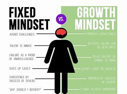 Image result for Qoutes for Fixed Mindset