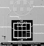 Image result for MEMS Magnetic Field Sensor