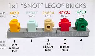 Image result for One by Five LEGO Brick