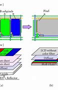 Image result for LCD-screen Producing Blue Light
