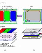 Image result for LCD-screen Layers