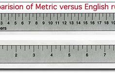 Image result for How Big Is a Centimeter