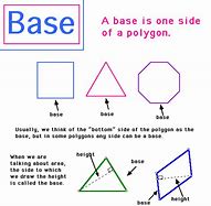 Image result for What Is a Polygon Base