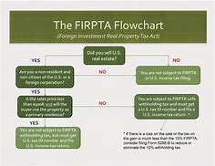 Image result for What Is a FIRPTA