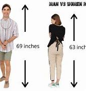Image result for How Long Is 21 Feet