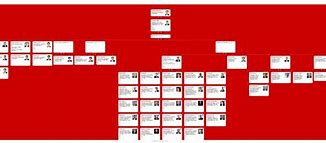 Image result for Honda Automobile Thailand Organization Structure