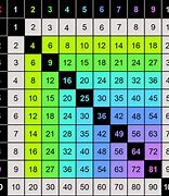 Image result for Multiplication Images for Kids