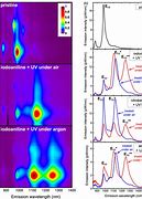 Image result for Ixr Deep UV Raman Spectrometer with 240 NM Excitation