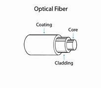 Image result for Fiber Laser Technology