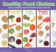 Image result for I'm Going to Eat Healthy Meme