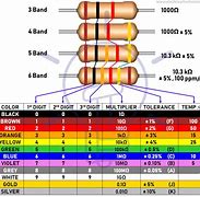 Image result for Color Code for 100 Ohm Resistor