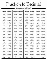 Image result for Decimal to Fraction Wall Chart