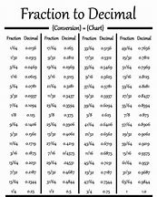 Image result for Fraction Chart to 12
