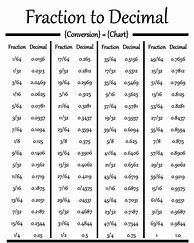 Image result for Fractional to Decimal Conversion Chart