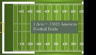 Image result for How Big Is 1 Acre of Land