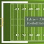 Image result for How Big Is an Acre Compared to a Human