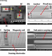 Image result for Resonant Sensor MEMS