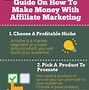 Image result for Make Money Affiliate Marketing