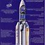 Image result for Ariane 6 Drawings