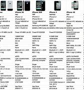 Image result for Samsung vs iPhone Comparison